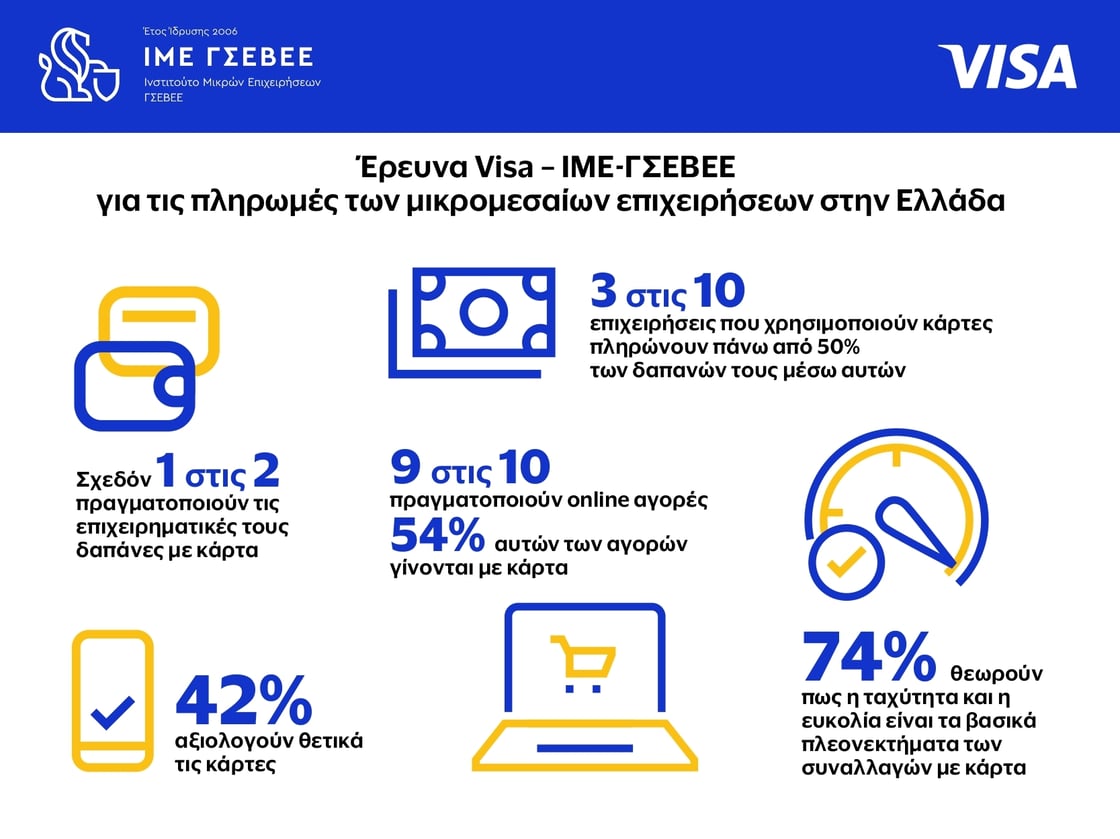visa-ime-infographic